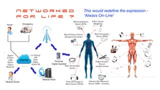 C Y B O R G


MUTATION
Prosthetics
Implants
Augmentation
AI + Nets +
Human
A hard to resist future
of convergence…
Wearabl...