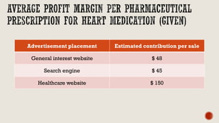 Advertisement placement Estimated contribution per sale
General interest website $ 48
Search engine $ 45
Healthcare website $ 150
 