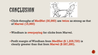 Click-throughs of are as strong as that
of
Windham is for clicks from Marvel.
Profit margin of Windham from is
clearly greater than that from
 