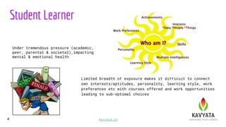 Student Learner
Limited breadth of exposure makes it difficult to connect
own interests/aptitudes, personality, learning s...