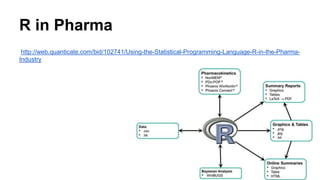 R in Pharma
http://web.quanticate.com/bid/102741/Using-the-Statistical-Programming-Language-R-in-the-Pharma-
Industry
 