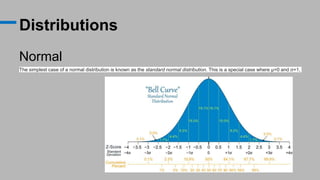 Distributions
Normal
The simplest case of a normal distribution is known as the standard normal distribution. This is a special case where μ=0 and σ=1,
 
