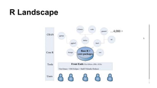 R Landscape
 