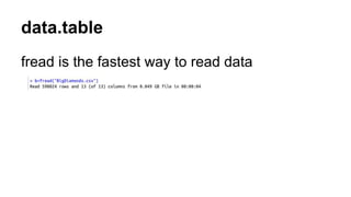 data.table
fread is the fastest way to read data
 