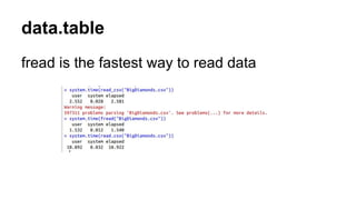 data.table
fread is the fastest way to read data
 
