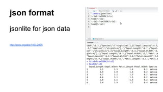 json format
jsonlite for json data
http://arxiv.org/abs/1403.2805
 