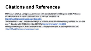 Citations and References
M Dowle, T Short, S Lianoglou, A Srinivasan with contributions from R Saporta and E Antonyan
(2014) data.table: Extension of data.frame. R package version 1.9.4.
http://CRAN.R-project.org/package=data.table
Jeroen Ooms (2014). The jsonlite Package: A Practical and Consistent Mapping Between JSON Data
and R Objects. arXiv:1403.2805 [stat.CO] URL http://arxiv.org/abs/1403.2805
Hadley Wickham (2015). rvest: Easily Harvest (Scrape) Web Pages. R package version 0.2.0.
http://CRAN.R-project.org/package=rvest
 