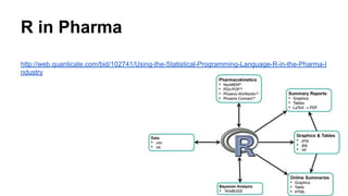 R in Pharma
http://web.quanticate.com/bid/102741/Using-the-Statistical-Programming-Language-R-in-the-Pharma-I
ndustry
 