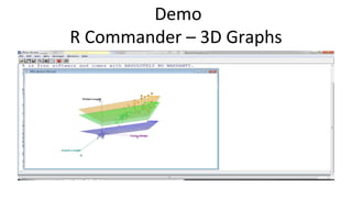 Demo
R Commander – 3D Graphs
 