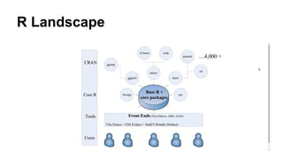 R Landscape
 