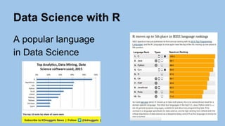 Data Science with R
A popular language
in Data Science
 