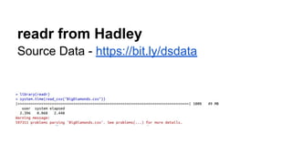 readr from Hadley
Source Data - https://bit.ly/dsdata
https://github.com/hadley/readr
 