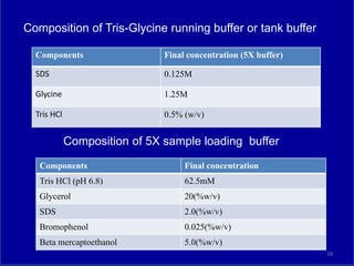 Composition of Tris-Glycine running buffer or tank buffer
Composition of 5X sample loading buffer
Components Final concent...