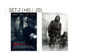 SET-2 (+40 / -20)
 