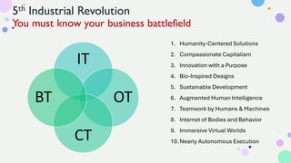 Empowering Startups in the 5th Industrial Revolution with AI Agents 🚀 ...