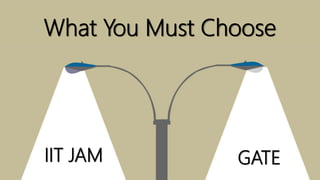 IIT JAM GATE
What You Must Choose
 