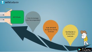 Confusion in
choose best
Institute
High amount
charged as fee by
institute
How to manage
time for preparation
JEE Main
 