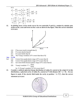 JEE-Advanced – 2015 (Hints & Solutions) Paper - 2
NARAYANA Group of Educational Institutions
-10-
of r)
2
2
2
22
2
3 4 9
3 255 16 16
21 212 4 4
3 255
R R
P r G R
R
RR R
G RP r
 
 
  
     
     
  
    
   
2
2
2 2
2
3 9
7 9 634 16
2 4 16 5 80
3 9
r
r
R RP R
R
R R R
P R
             
        
12. In plotting stress versus strain curves for two materials P and Q, a student by mistake puts
strain on the y-axis and stress on the x-axis as shown in the figure. Then the correct statement
(s) is (are)
(A) P has more tensile strength than Q
(B) P is more ductile than Q
(C) P is more brittle than Q
(D) The Young’s modulus of P is more than that of Q
Ans. (A, B)
Sol: (A) Correct from graph plastic range of P is more than Q
(B) Correct from graph plastic range of P is more than Q
(C) Q is more brittle because plastic range of P is more than Q
(D) Young’s modulus ‘Y’
stress
strain

So, Y (Young’s modulus ) of Q is more than P
13. Consider a uniform spherical charge distribution of radius R1 centred at the origin O. In this
distribution, a spherical cavity of radius R2, centred at P with distance OP = a = R1 – R2 (see
figure) is made. If the electric field inside the cavity at position r is  E r , then the correct
statement (s) is (are)
 