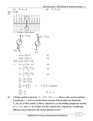 JEE-Advanced – 2015 (Hints & Solutions) Paper - 2
NARAYANA Group of Educational Institutions
-12-
(C) P QV V 0  (D) P QV V 0 
Ans. (A, D)
Sol.
P
Q
L2
L1
V = Volume of both spheres
P
1 1B V g 
2 2B V g 
1m g
T
T
Q
2m g
1 1V g V g T    …(i)
– 2 2V g V g T    …(ii)
   1 2 1 2V g V g    
    1 2 1 2     …(iii)
 2
1 2
P
2
r2
V g
9
  


…(iv)
 2
2 1
Q
1
r2
V g
9
  


…(v)
 
 
P 1 2 1
Q 2 1 2
V
V
  

  
 P 1
Q 2
V
1
V
 
   
 
P QV & V are opposite
P
1
Q 2
V
V



P QV V 0 
16. A fission reaction is given by 236 140 94
92 54 38Xe Sr x y;   U where x and y are two particles.
Considering 236
92 U to be at rest, the kinetic energies of the products are denoted by
XeK KSr, Kx (2 MeV) and Ky (2 MeV), respectively. Let the binding energies per nucleon
of 236 140
92 54U, Xe and 94
38 Sr be 7.5 MeV, 8.5 MeV and 8.5 MeV, respectively. Considering
different conservation laws, the correct option(s) is (are)
 