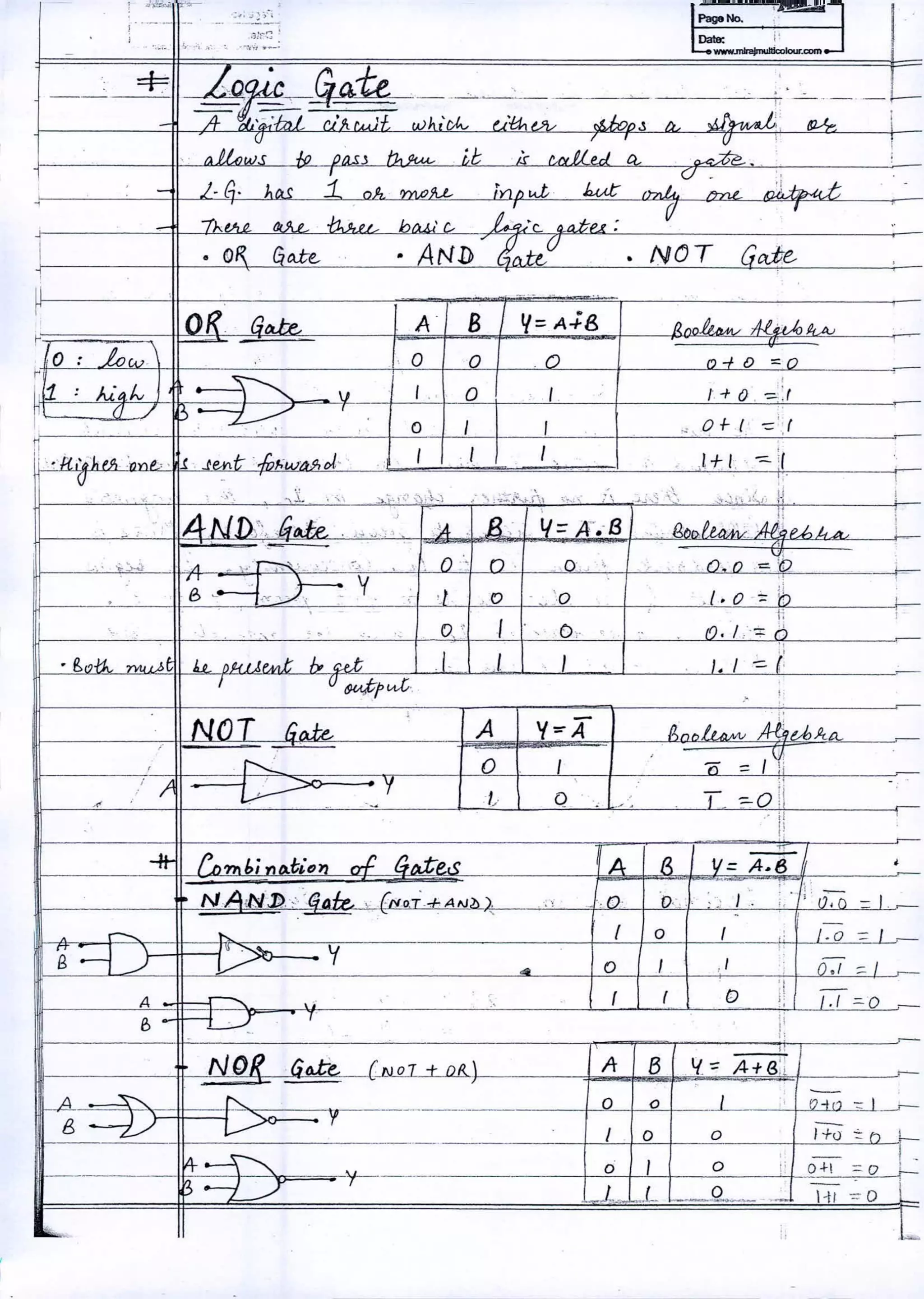 j
;
,
"
"
"
f -t 0 --:,
" 0 f-f' ,=')
OMfwv ~&Ad
rJ-+ 0 -n
, ,0.' .
I
I
I
.
B ~=A+13
n ()
0 f
I I
I I "
0, '
I-
o
f
k
a
,
, . 1+ I" - :(I,
. 'i" ;.,;,~~:,, _..•.::.-.J(" 1;
I:
'A. 13" If:= A-•.B "f!,Ooe'Aj,; Af(.ldohA,
.", n:' n, ()', ,',',r> n ="'h
"
,t 0 '0 ,1.O-::1fJ
",
10. /'- A
I. I ~ ,:
,'-- ,-
-
, ,
'A ••• ,'~', , ',"
Ie: ,"---:l"j, ' Y
A- NJ),':, /',
~ . .' .
Af l, n" IJPMf: I-. C'.Pi;
I 0 I9lA/;t L<£,
. 0 :
r
H ~ :
I
n
I!;.,:Ri~Qnf.2. ,t, .1P~f; :.f:JI>wA 9.t>/.,
0._.1, •.•, A-l~"A,A,.,
" - l~
f =-011
N()T •
y=-i[fit&te- A, ,
, ~ 0 I
, ';1 V-- y
L Q .-" ,
-
,
If;;: A+sJ
1 :' ~-1",::I----r-
o l+O":::h ~
o ;1 0+1 =0 'f-:
HI -=0
o
,I
" I
,
f
iI
P
.:-::/
v:- A.6 b ,
~...- - ~.. ,"
" :',i:o - I
,
: I~O-=I
, fl,,;;: I
:!I; I, ( 0
A 8 .
,n 'n'
I 0
~ 0 I
( f
,
A B
0 0
I 0
0 I
, L ..L
,
7
y
, , y-
LAmb; ,Ylt>.tion af ii4e.<::
NANI>"&Ek: ,CNoi+ANd.'.
Ii
 
