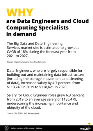 IIT Jodhpur Postgraduate Diploma in Data Engineering & Cloud Computing.pdf