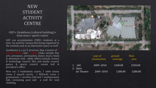 year of ground floor
construction coverage area
1. SAC 2009 -2010 1568.00 2350.00
2. Open
Air Theatre 2009 -2010 1280.00 1280.00
 