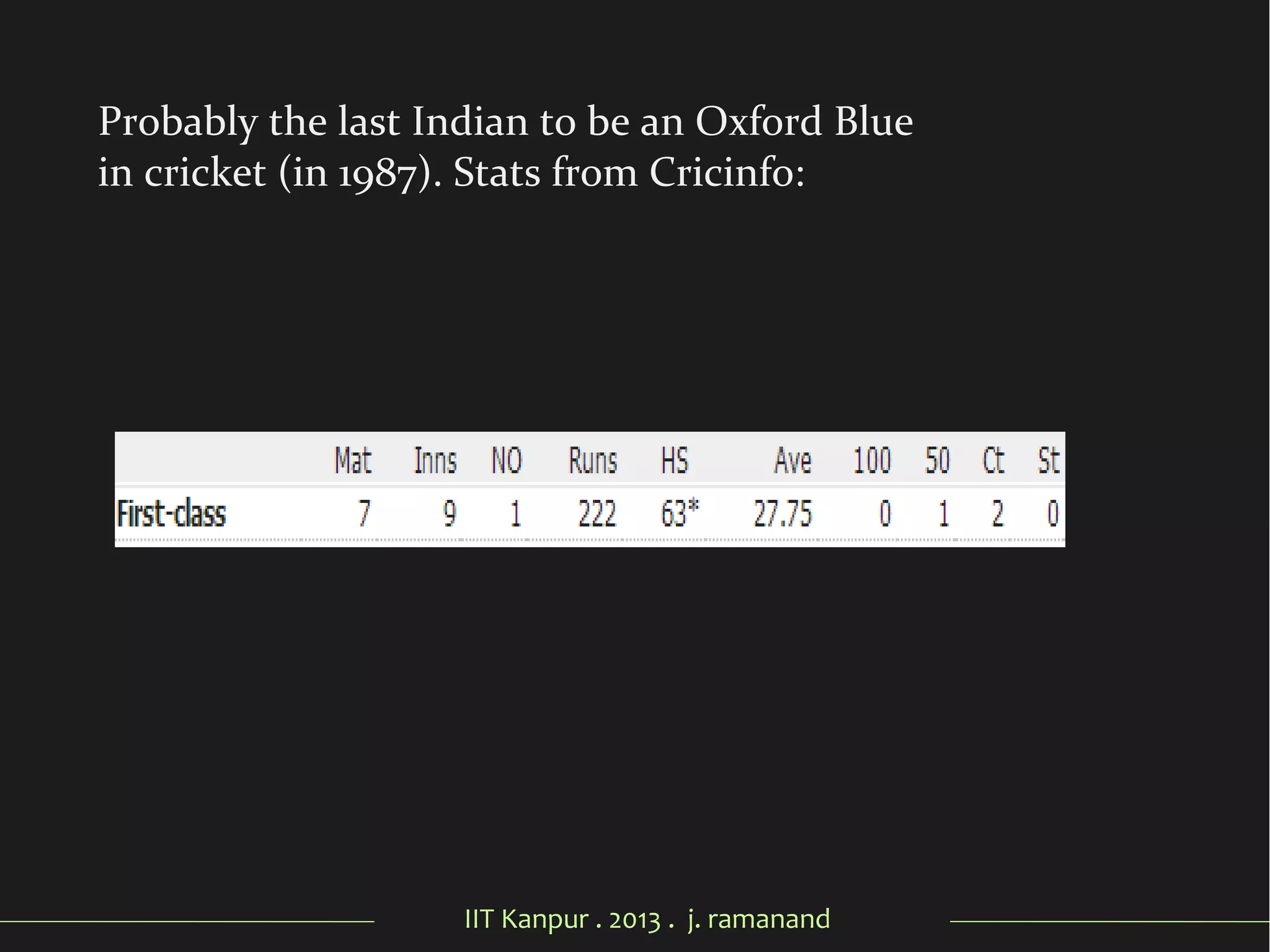 IIT Kanpur . 2013 . j. ramanand
Probably the last Indian to be an Oxford Blue
in cricket (in 1987). Stats from Cricinfo:
 