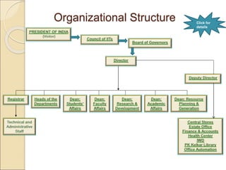 Organizational Structure Click for
details
 