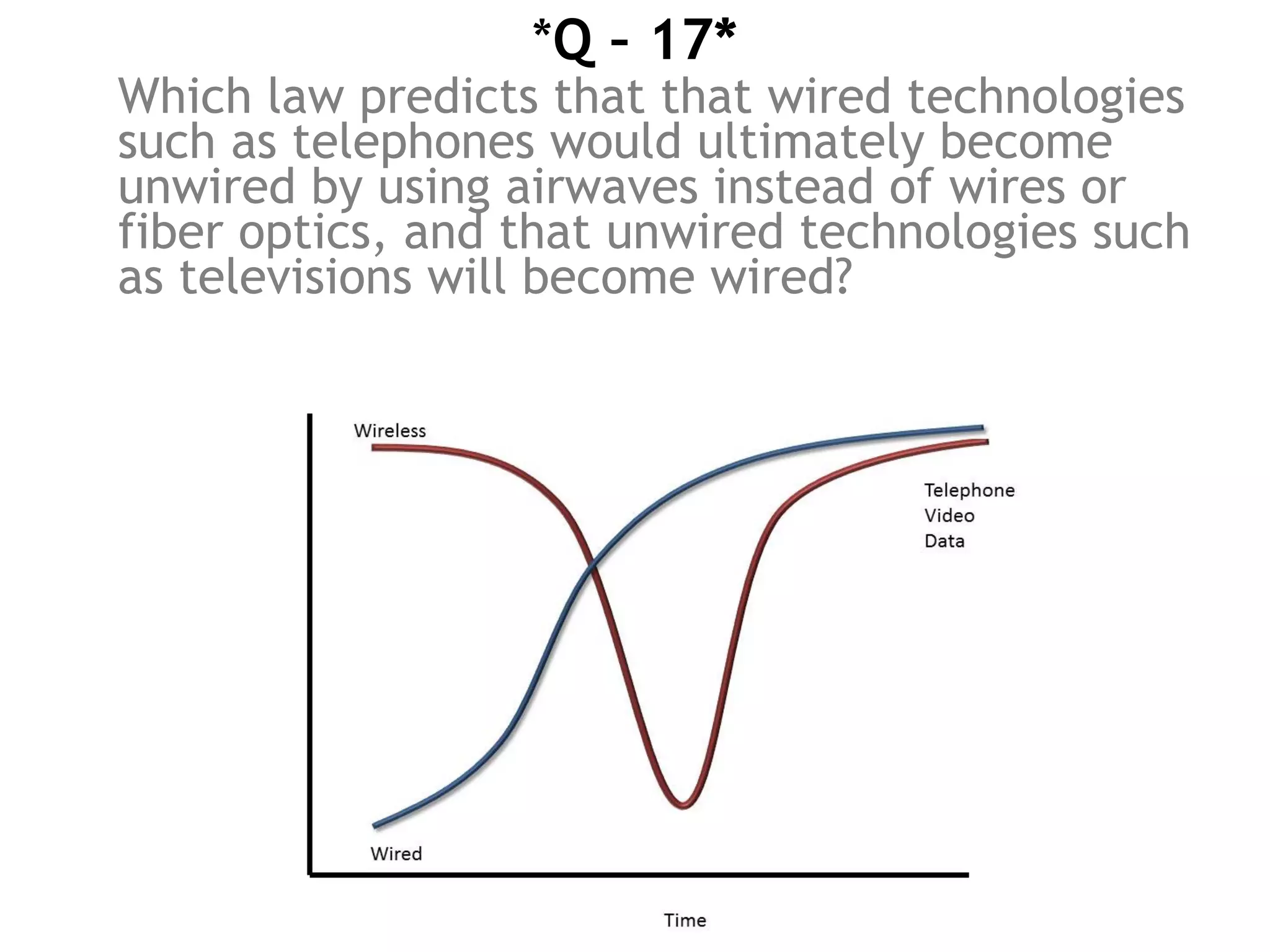 *Q – 17*
Which law predicts that that wired technologies
such as telephones would ultimately become
unwired by using airwaves instead of wires or
fiber optics, and that unwired technologies such
as televisions will become wired?
 