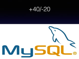 +40/-20
 