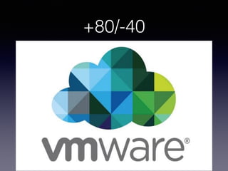 +80/-40
 