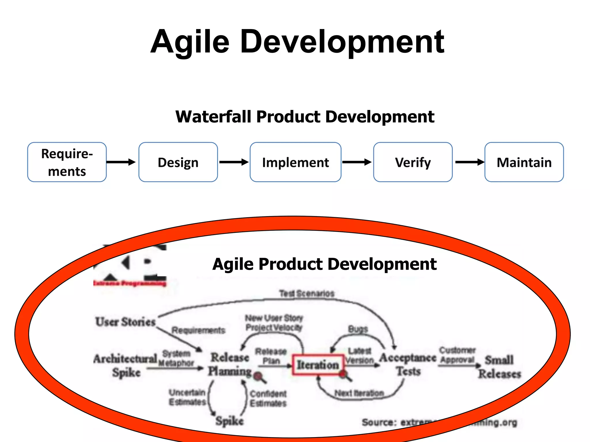  Hire 1st  Sales StaffSalesBusiness Development Hire First Bus Dev