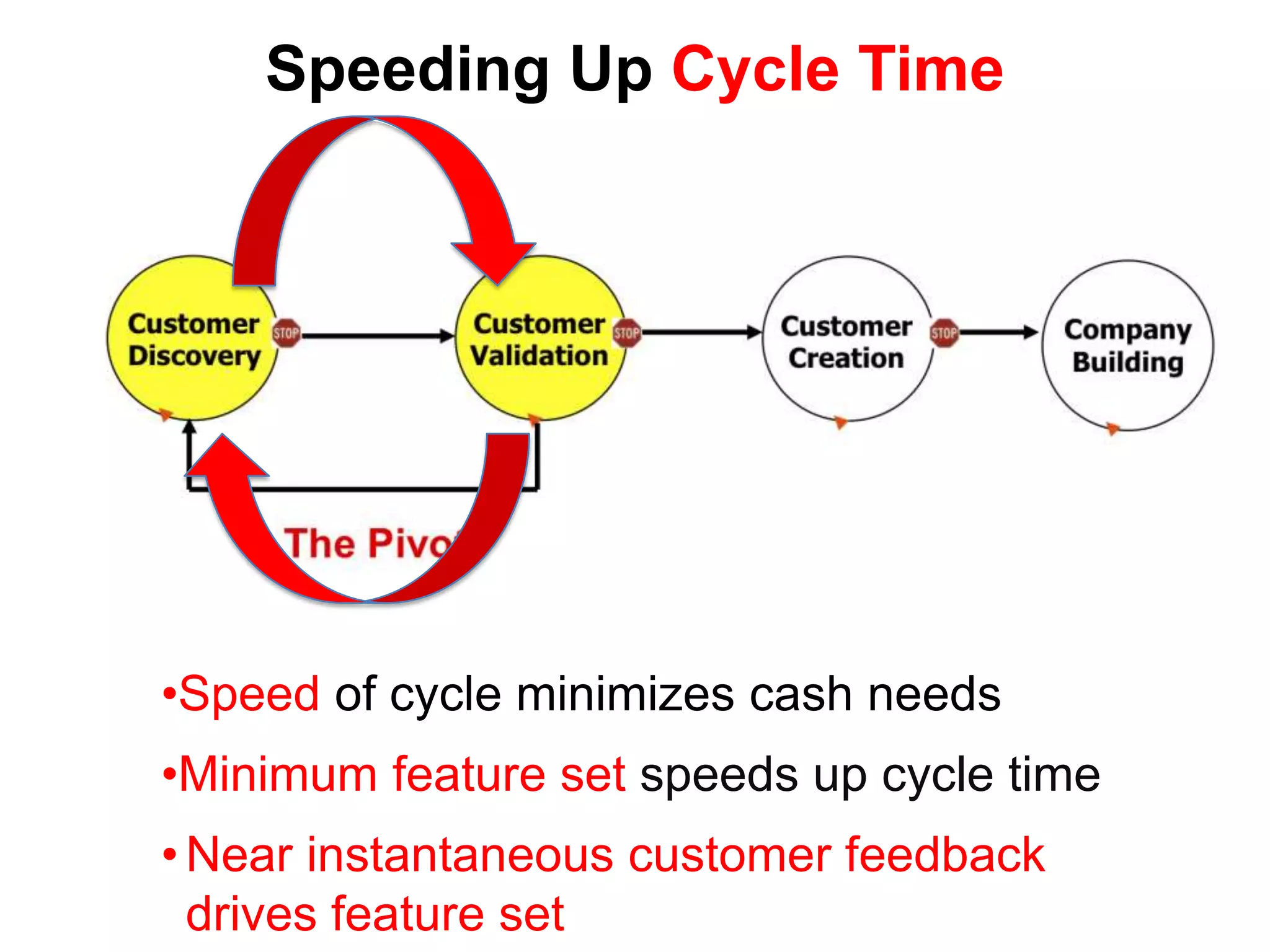 An Inexpensive FixFocus on Customers and Markets from Day OneHow?