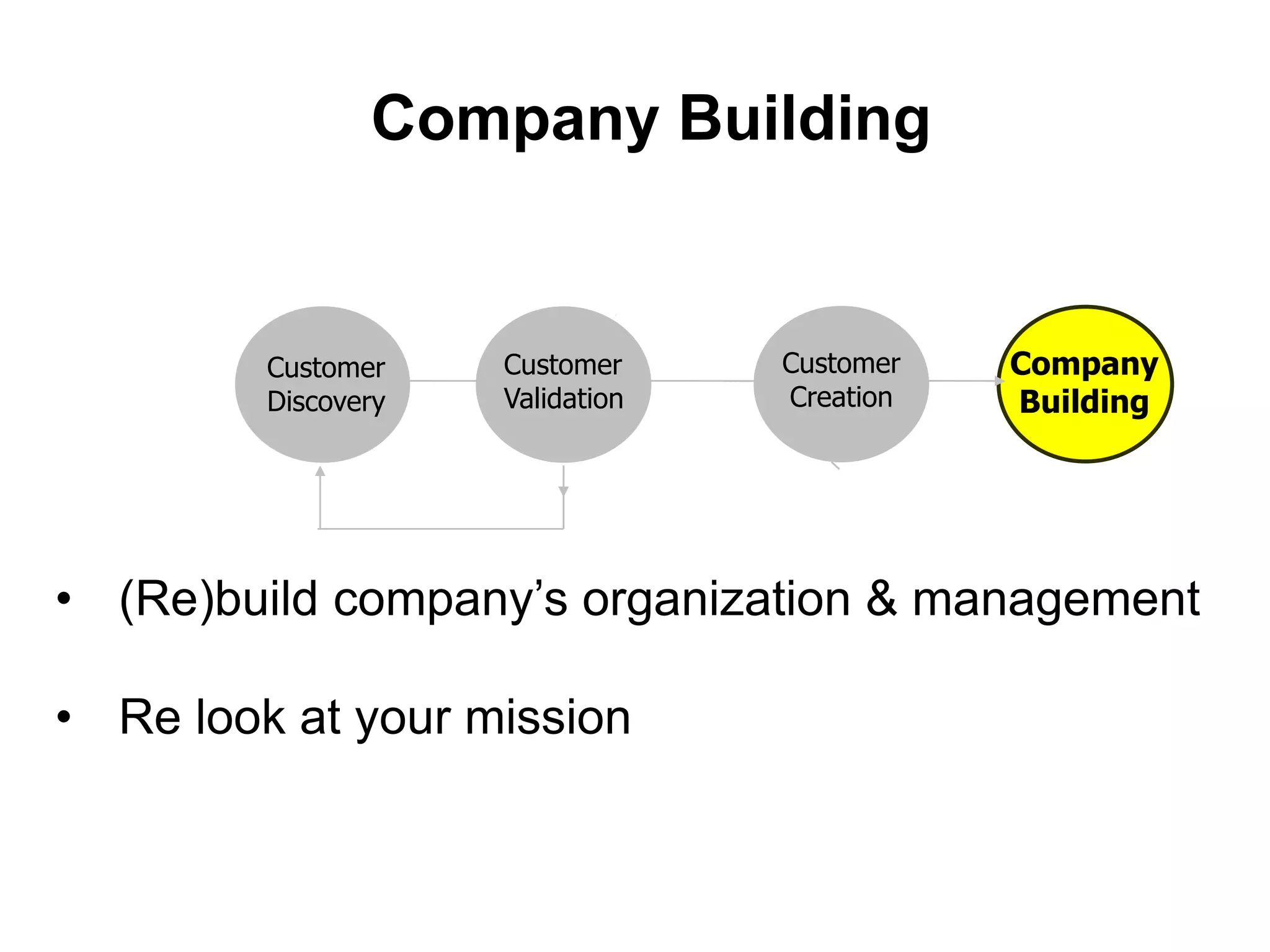 Agile DevelopmentWaterfall Product DevelopmentRequire-mentsDesignImplementVerifyMaintainAgile Product Development