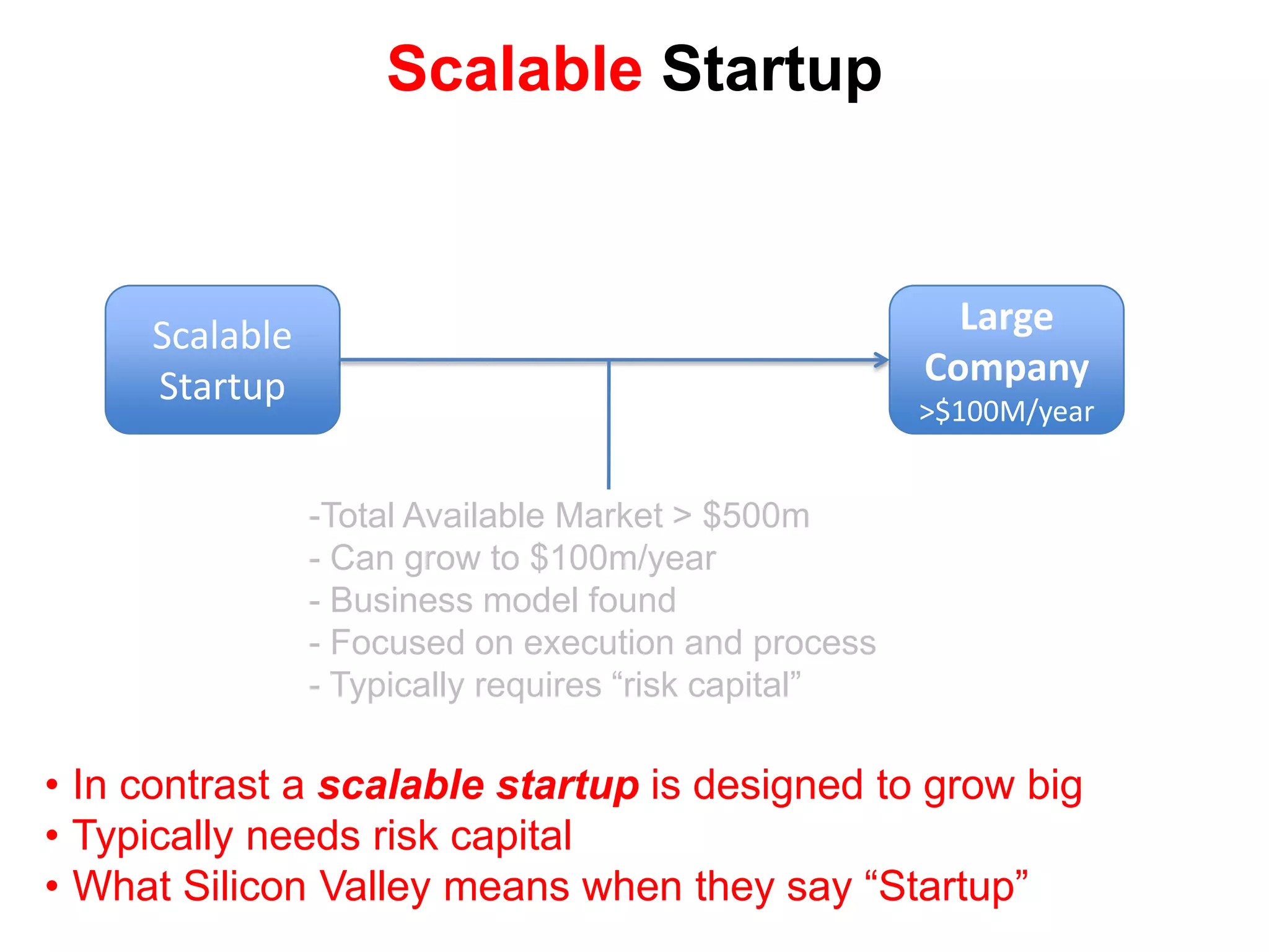 Build a repeatable and scalable sales process
