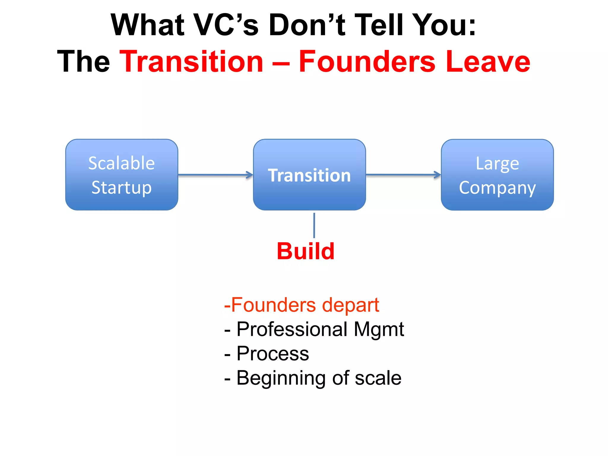 Scale via relentless execution and fill the sales pipeline