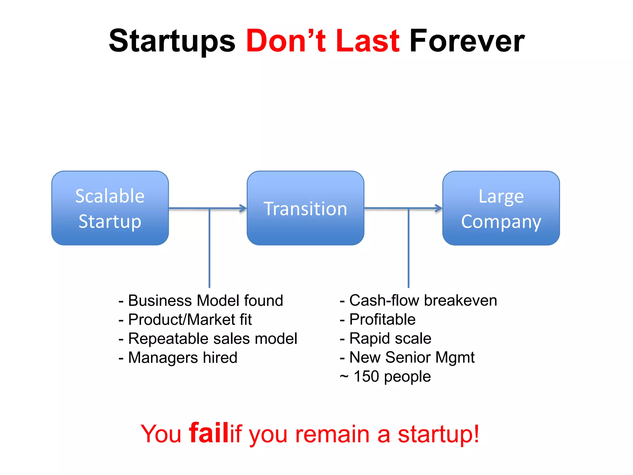 Feed the familyScalableStartupLarge Company>$100M/yearScalable StartupGoal is to solve for:   unknown customer and unknown features 