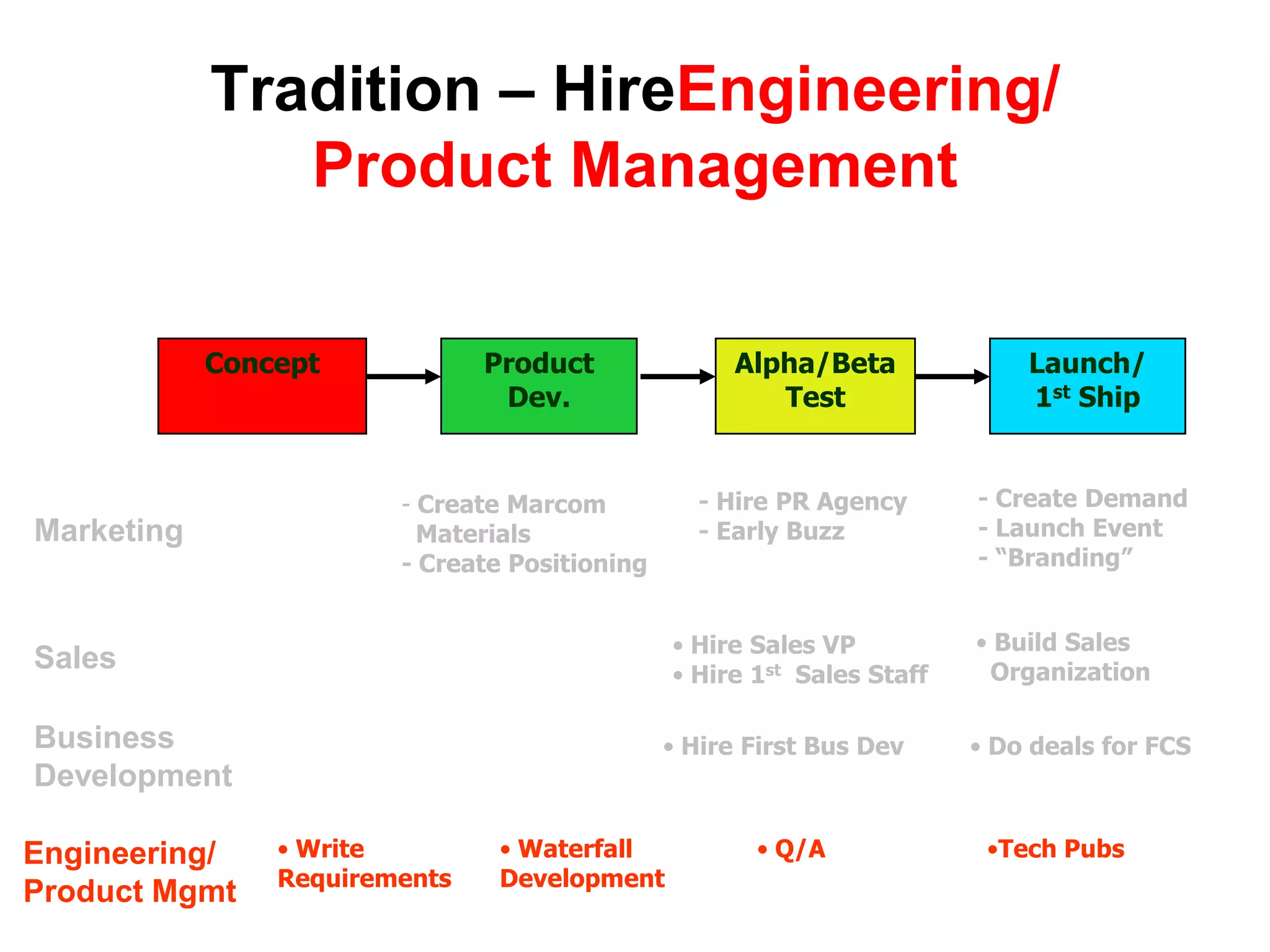  Hire 1st  Sales StaffSales