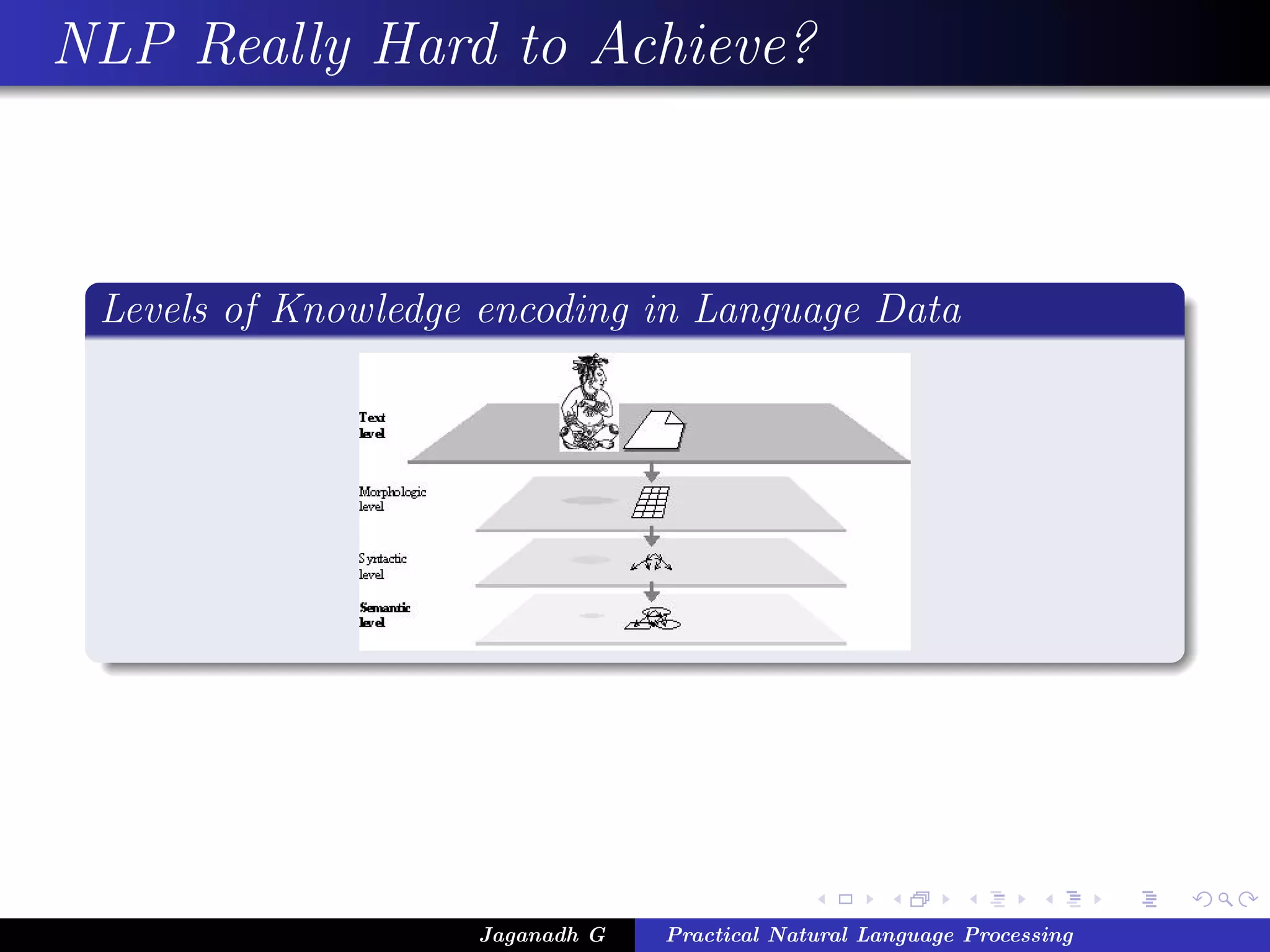 NLP Really Hard to Achieve?
Levels of Knowledge encoding in Language Data
Jaganadh G Practical Natural Language Processing
 