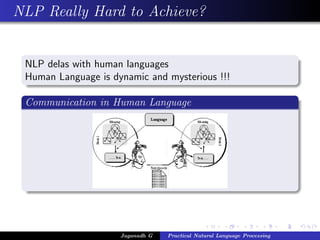 NLP Really Hard to Achieve?
NLP delas with human languages
Human Language is dynamic and mysterious !!!
Communication in Human Language
Jaganadh G Practical Natural Language Processing
 