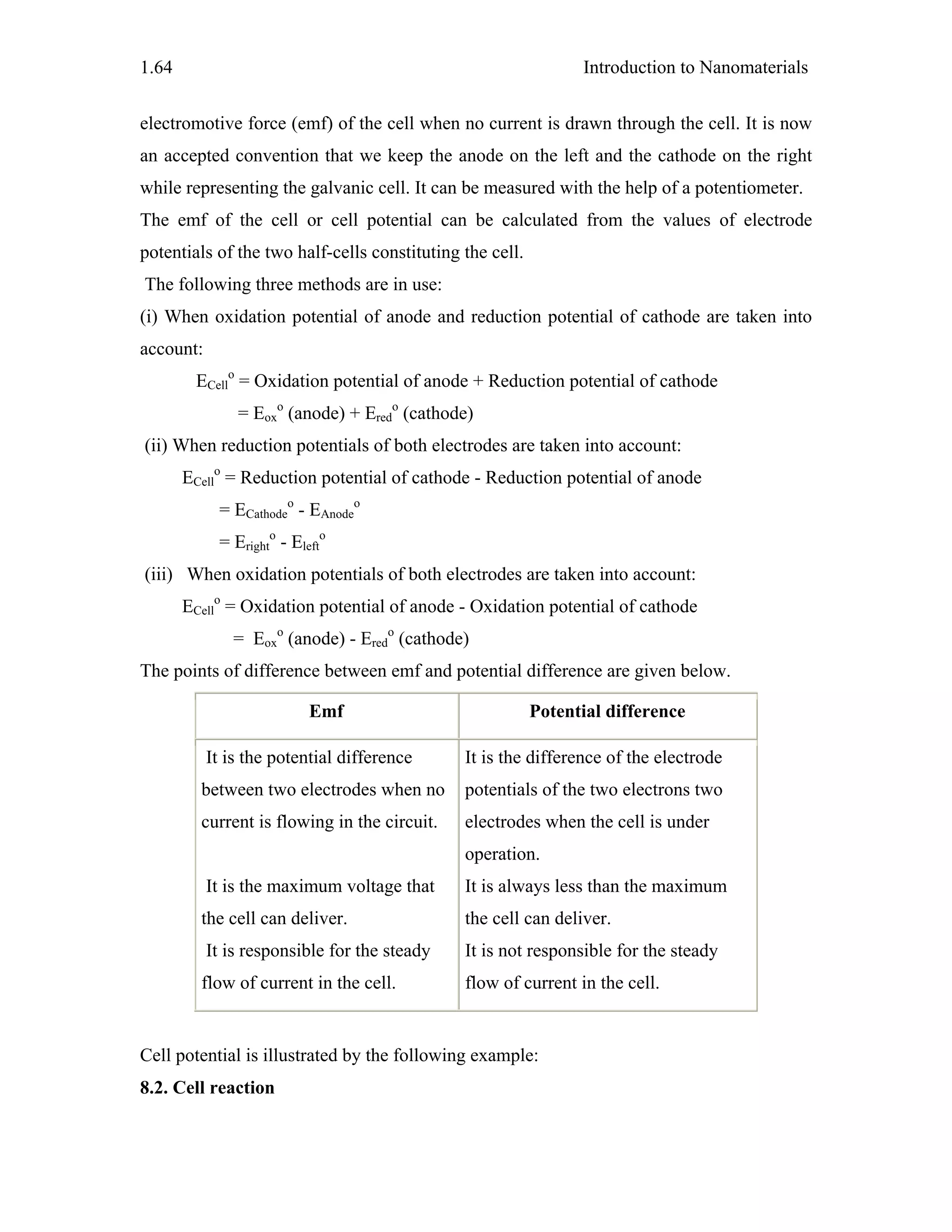 Introduction to Nanomaterials1.64
electromotive force (emf) of the cell when no current is drawn through the cell. It is now
an accepted convention that we keep the anode on the left and the cathode on the right
while representing the galvanic cell. It can be measured with the help of a potentiometer.
The emf of the cell or cell potential can be calculated from the values of electrode
potentials of the two half-cells constituting the cell.
The following three methods are in use:
(i) When oxidation potential of anode and reduction potential of cathode are taken into
account:
ECell
o
= Oxidation potential of anode + Reduction potential of cathode
= Eox
o
(anode) + Ered
o
(cathode)
(ii) When reduction potentials of both electrodes are taken into account:
ECell
o
= Reduction potential of cathode - Reduction potential of anode
= ECathode
o
- EAnode
o
= Eright
o
- Eleft
o
(iii) When oxidation potentials of both electrodes are taken into account:
ECell
o
= Oxidation potential of anode - Oxidation potential of cathode
= Eox
o
(anode) - Ered
o
(cathode)
The points of difference between emf and potential difference are given below.
Emf Potential difference
It is the potential difference
between two electrodes when no
current is flowing in the circuit.
It is the maximum voltage that
the cell can deliver.
It is responsible for the steady
flow of current in the cell.
It is the difference of the electrode
potentials of the two electrons two
electrodes when the cell is under
operation.
It is always less than the maximum
the cell can deliver.
It is not responsible for the steady
flow of current in the cell.
Cell potential is illustrated by the following example:
8.2. Cell reaction
 