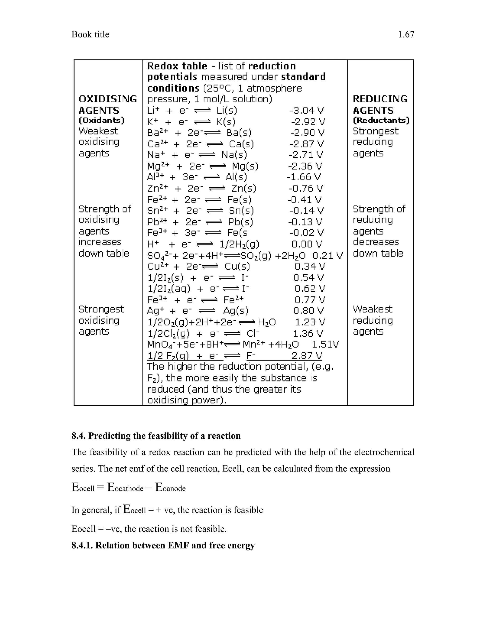 Book title 1.67
8.4. Predicting the feasibility of a reaction
The feasibility of a redox reaction can be predicted with the help of the electrochemical
series. The net emf of the cell reaction, Ecell, can be calculated from the expression
Eocell = Eocathode – Eoanode
In general, if Eocell = + ve, the reaction is feasible
Eocell = –ve, the reaction is not feasible.
8.4.1. Relation between EMF and free energy
 