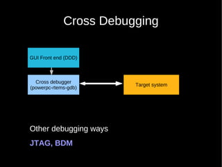Cross Debugging

GUI Front end (DDD)



  Cross debugger
                        Target system
(powerpc-rtems-gdb)




Other debugging ways
JTAG, BDM
 