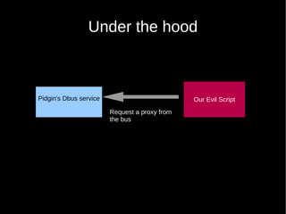 Under the hood



Pidgin's Dbus service                          Our Evil Script
                        Request a proxy from
                        the bus
 