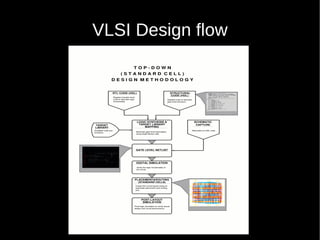 VLSI Design flow
 