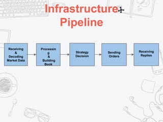 Infrastructure
Pipeline
Receiving
&
Decoding
Market Data
Processin
g
&
Building
Book
Strategy
Decision
Sending
Orders
Receiving
Replies
 