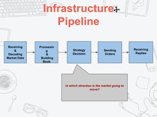Infrastructure
Pipeline
Receiving
&
Decoding
Market Data
Processin
g
&
Building
Book
Strategy
Decision
Sending
Orders
Receiving
Replies
In which direction is the market going to
move?
 