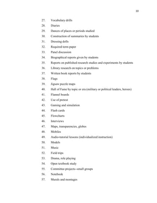 10
27. Vocabulary drills
28. Diaries
29. Dances of places or periods studied
30. Construction of summaries by students
31. Dressing dolls
32. Required term paper
33. Panel discussion
34. Biographical reports given by students
35. Reports on published research studies and experiments by students
36. Library research on topics or problems
37. Written book reports by students
38. Flags
39. Jigsaw puzzle maps
40. Hall of Fame by topic or era (military or political leaders, heroes)
41. Flannel boards
42. Use of pretest
43. Gaming and simulation
44. Flash cards
45. Flowcharts
46. Interviews
47. Maps, transparencies, globes
48. Mobiles
49. Audio-tutorial lessons (individualized instruction)
50. Models
51. Music
52. Field trips
53. Drama, role playing
54. Open textbook study
55. Committee projects--small groups
56. Notebook
57. Murals and montages
 