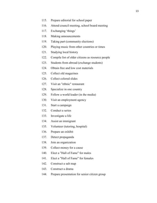 13
115. Prepare editorial for school paper
116. Attend council meeting, school board meeting
117. Exchanging „things‟
118. Making announcements
119. Taking part (community elections)
120. Playing music from other countries or times
121. Studying local history
122. Compile list of older citizens as resource people
123. Students from abroad (exchange students)
124. Obtain free and low cost materials
125. Collect old magazines
126. Collect colored slides
127. Visit an "ethnic" restaurant
128. Specialize in one country
129. Follow a world leader (in the media)
130. Visit an employment agency
131. Start a campaign
132. Conduct a series
133. Investigate a life
134. Assist an immigrant
135. Volunteer (tutoring, hospital)
136. Prepare an exhibit
137. Detect propaganda
138. Join an organization
139. Collect money for a cause
140. Elect a "Hall of Fame" for males
141. Elect a "Hall of Fame" for females
142. Construct a salt map
143. Construct a drama
144. Prepare presentation for senior citizen group
 