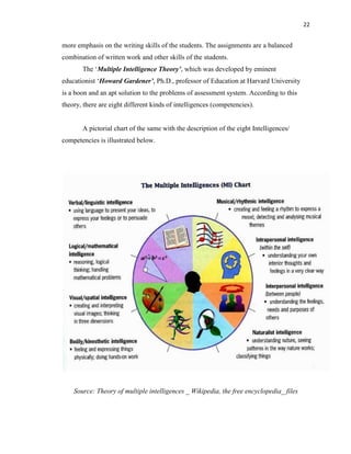 22
more emphasis on the writing skills of the students. The assignments are a balanced
combination of written work and other skills of the students.
The „Multiple Intelligence Theory’, which was developed by eminent
educationist „Howard Gardener’, Ph.D., professor of Education at Harvard University
is a boon and an apt solution to the problems of assessment system. According to this
theory, there are eight different kinds of intelligences (competencies).
A pictorial chart of the same with the description of the eight Intelligences/
competencies is illustrated below.
Source: Theory of multiple intelligences _ Wikipedia, the free encyclopedia_ files
 